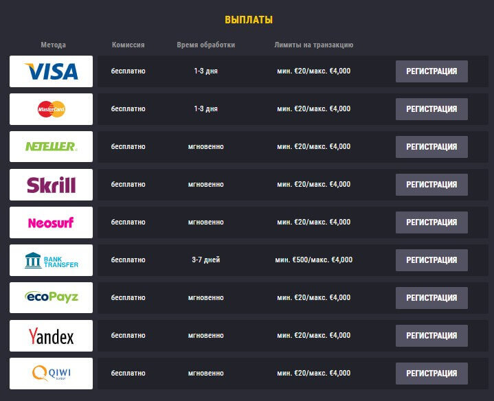 выворд денег из казино Леди Хаммер